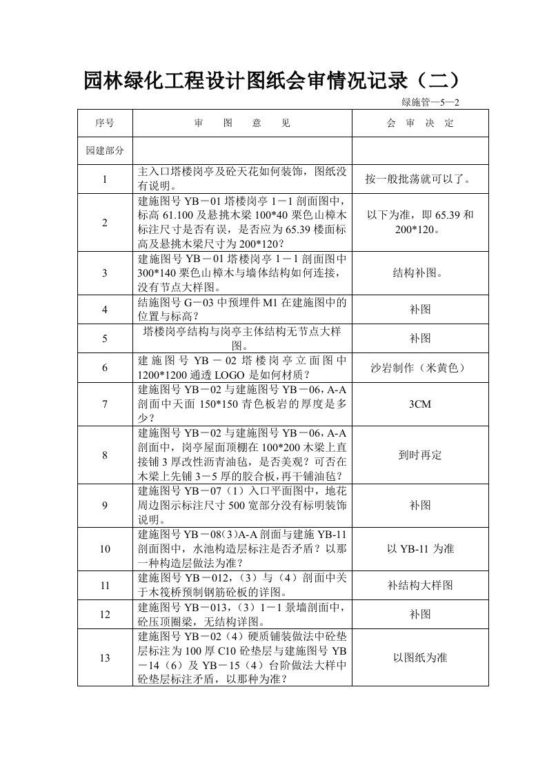 园林绿化工程设计图纸会审情况记1