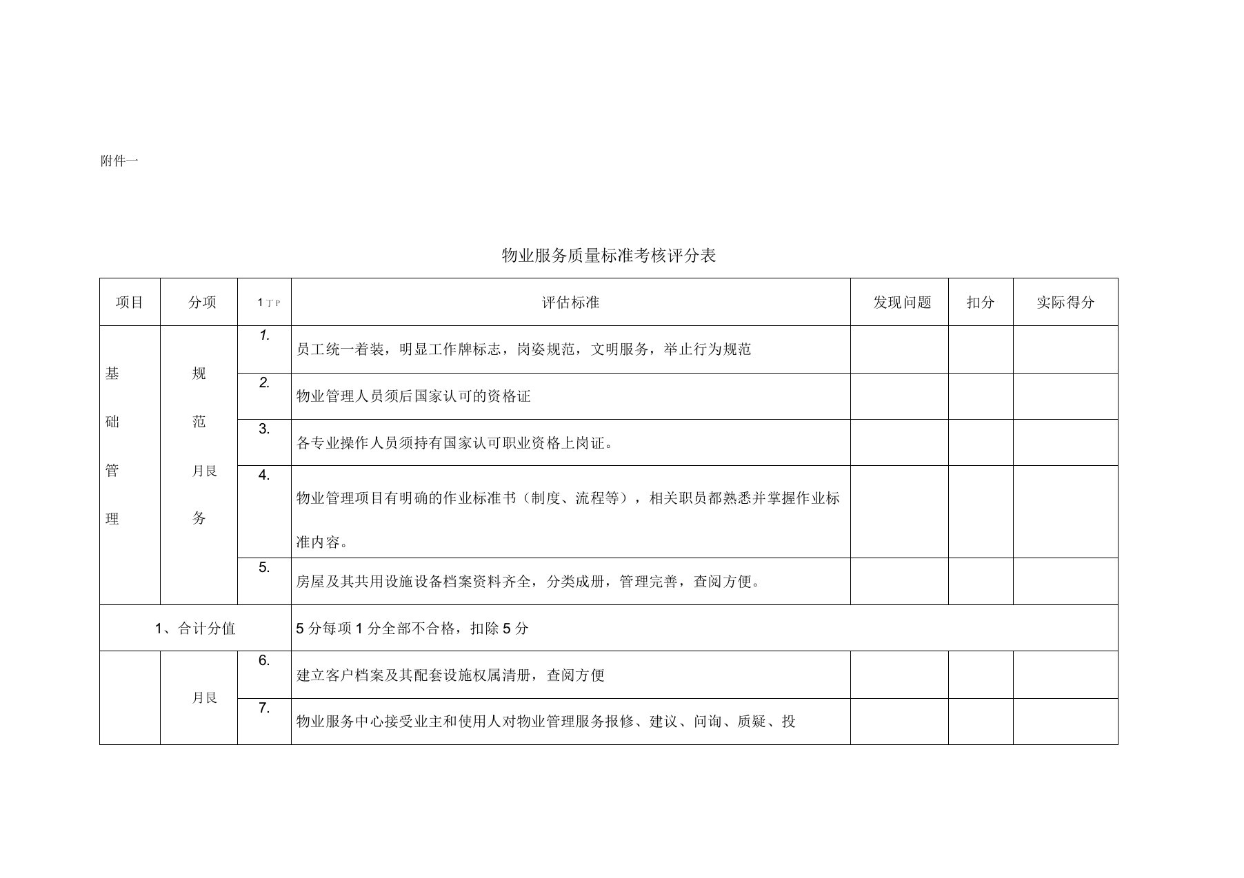 物业服务质量标准考核评分表