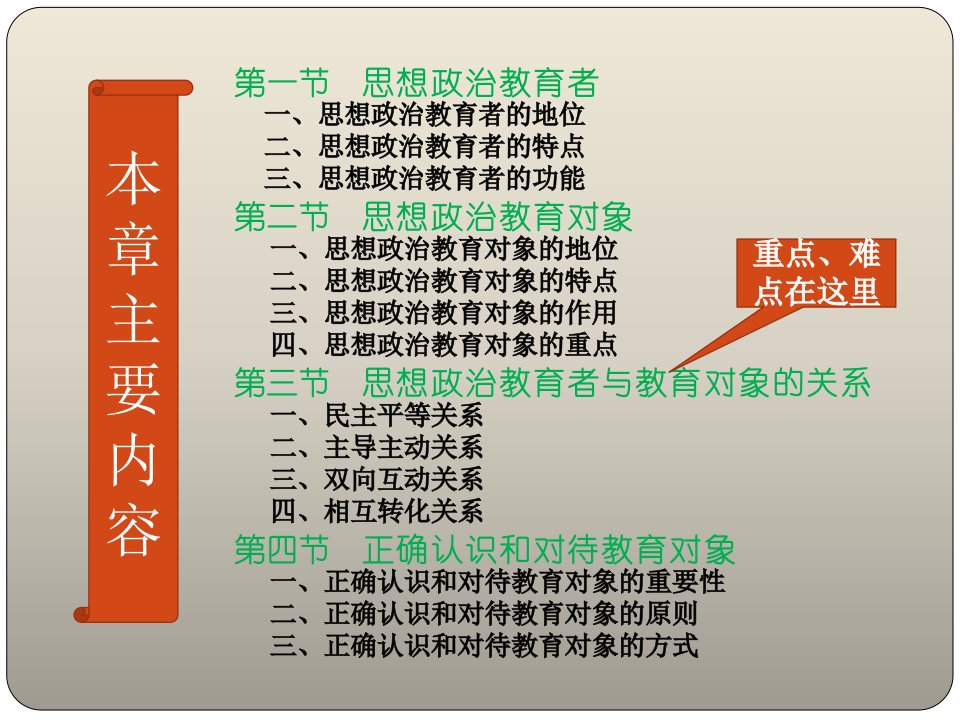 第六章思想政治教育的教育者和教育对象思想政治教育学原理PPT课件