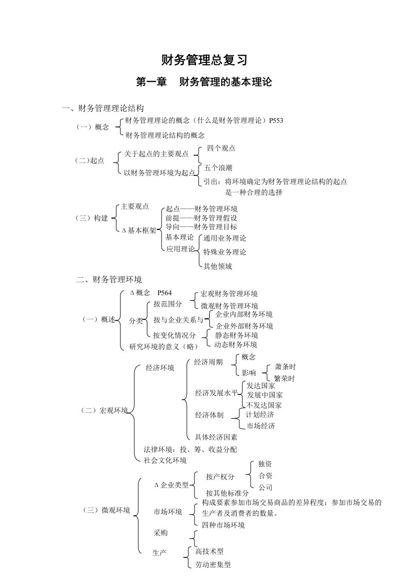 财务管理总复习