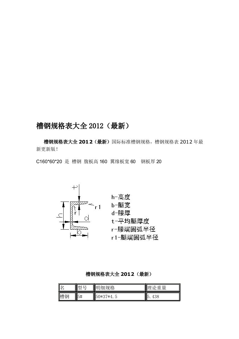 槽钢矩形管方管规及载荷计算