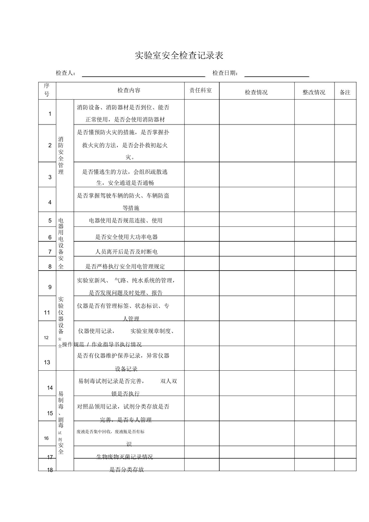 实验室安全检查记录表