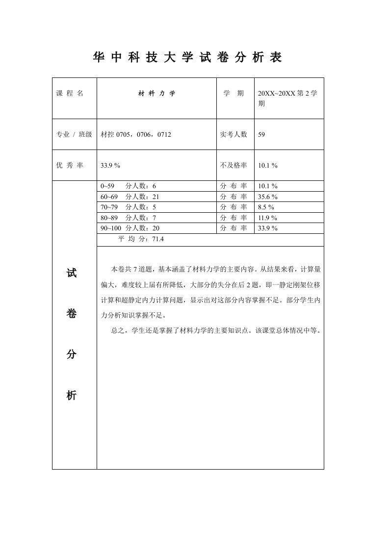 材料力学试卷分析表CK07012