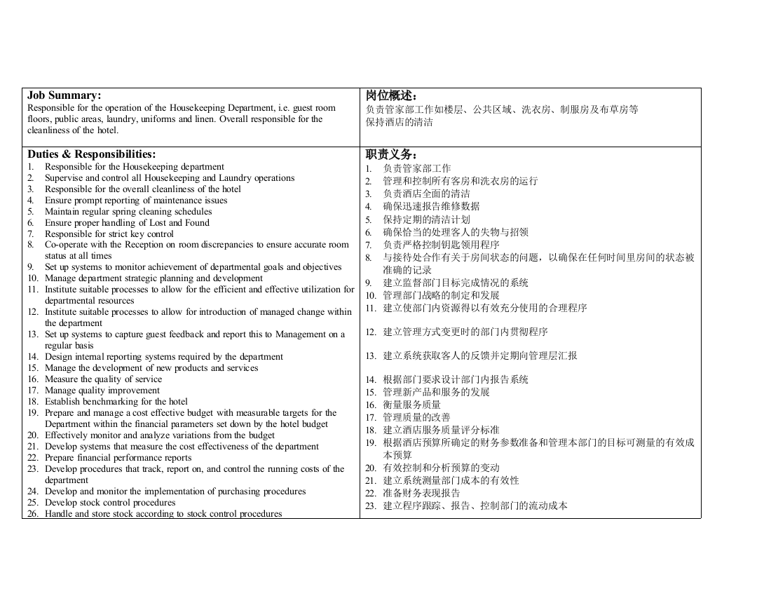 喜来登(Sheraton)酒店房务部行政管家岗位职责
