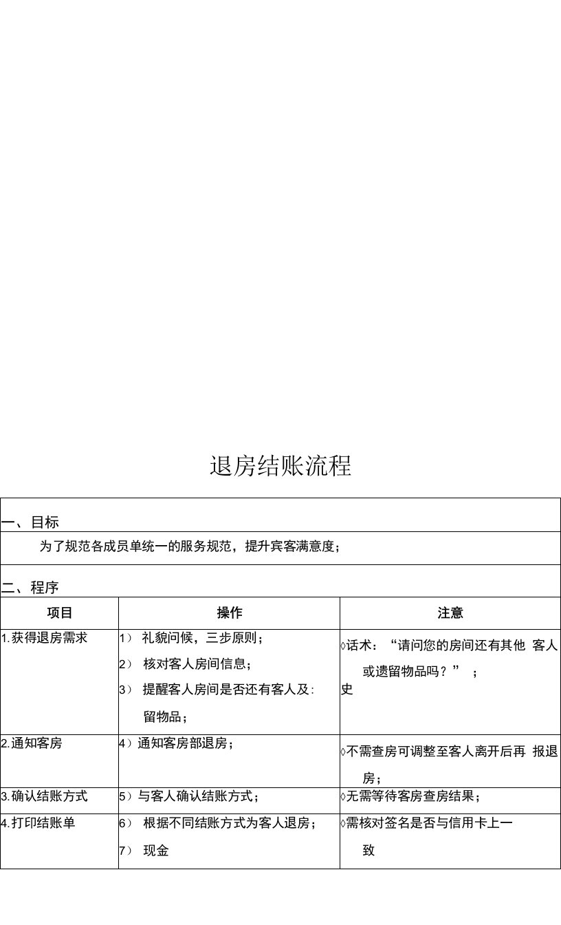 全国快捷连锁酒店使用前厅房务前台SOP操作手册资料（FO-SOP-015）退房结账流程