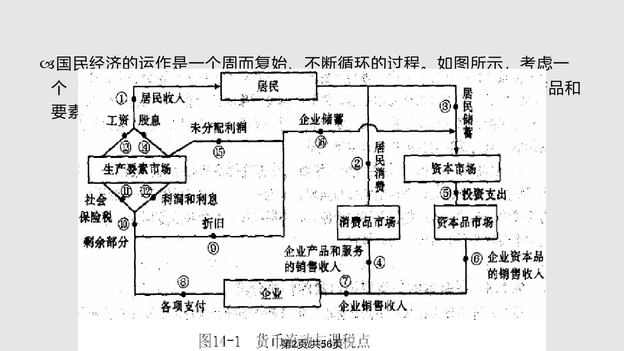 财政学税收制