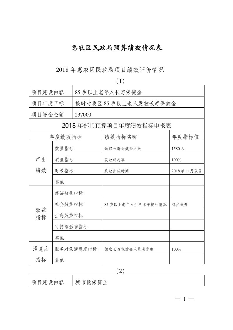 惠农区民政局预算绩效情况表