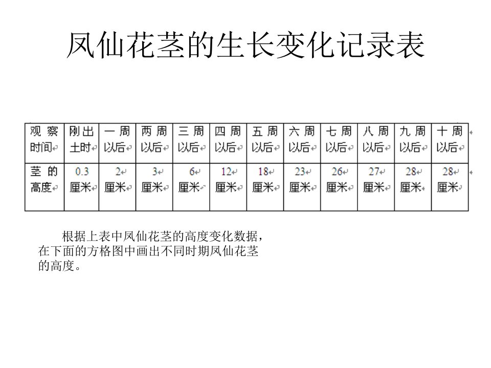 凤仙花茎的生长变化记录表