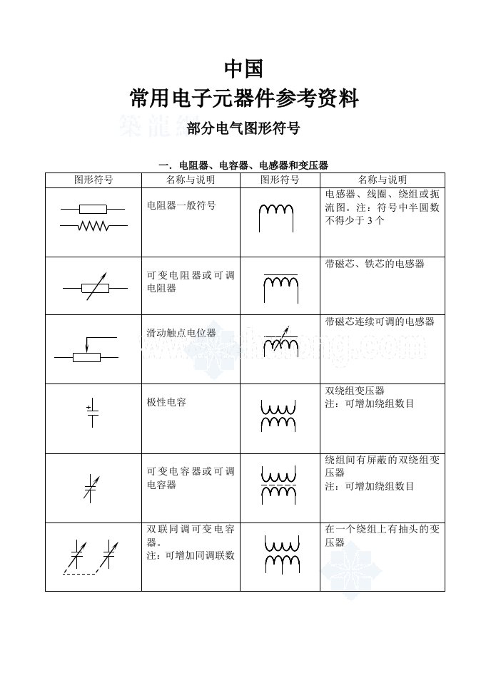 中国(常用电气图形符号)