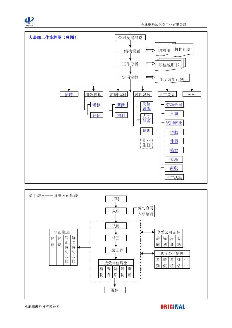 HR流程图(22)