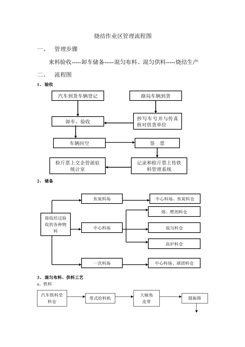 精选烧结作业区工艺流程图