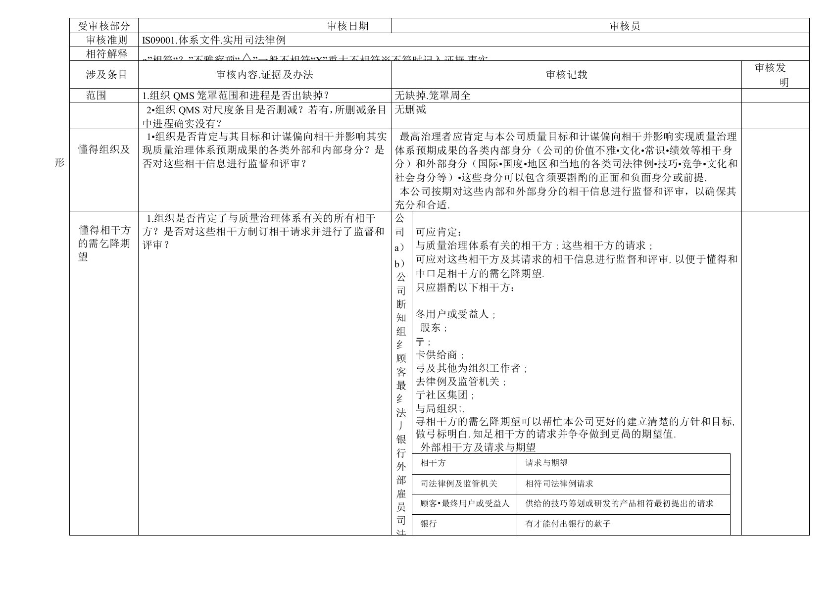 ISO9001-内审检查表(附检查记录)