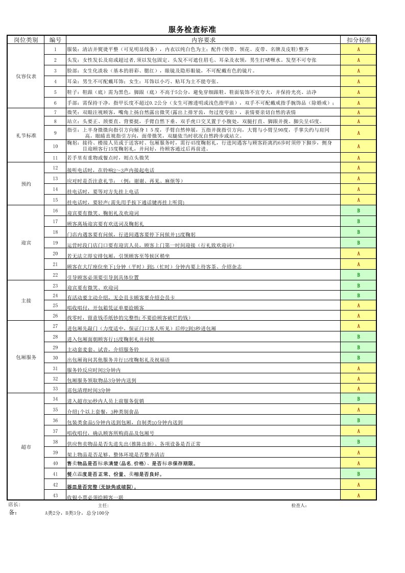 量贩式ktv服务品质检查表