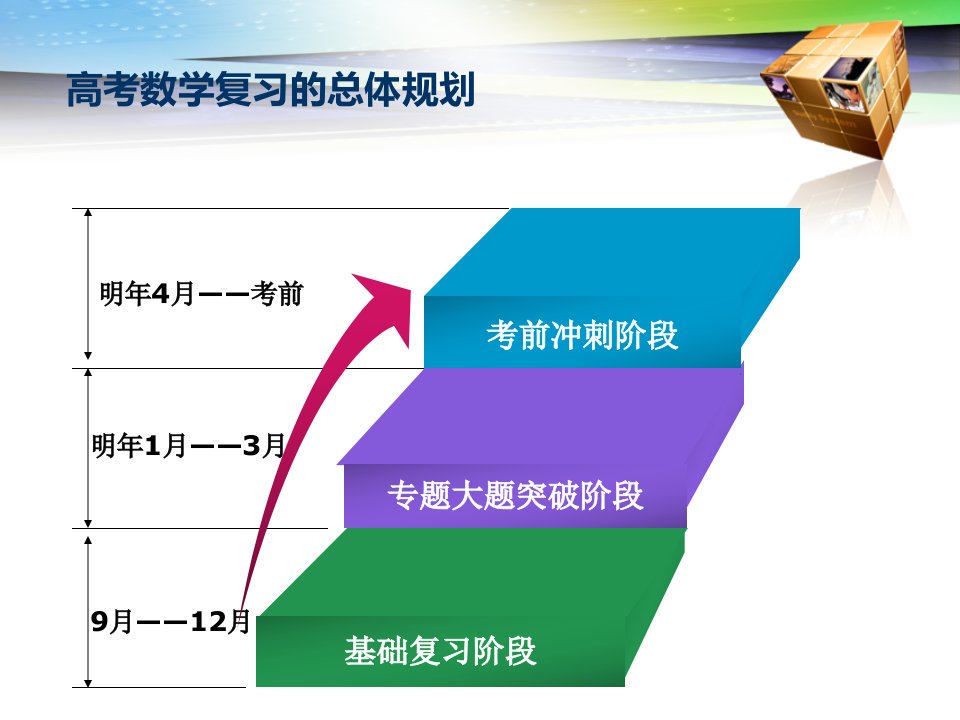 昆明新东方学校中学部张杰铭