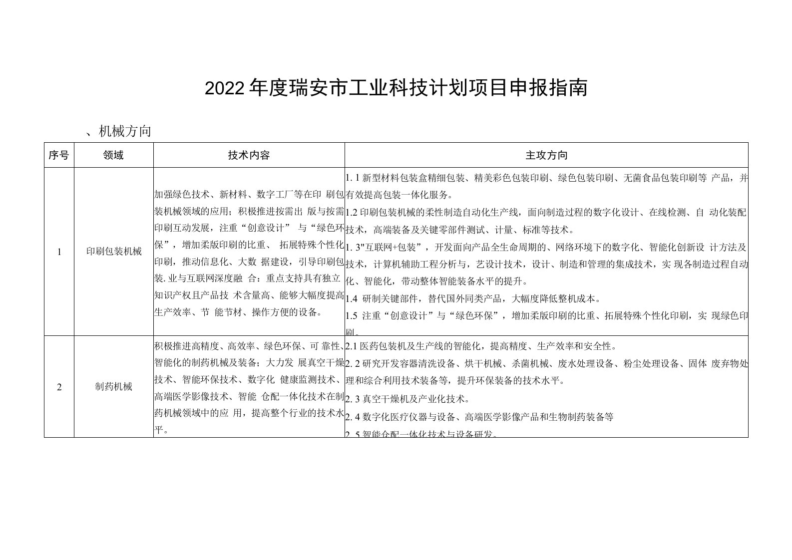 2022年度瑞安市工业科技计划项目申报指南