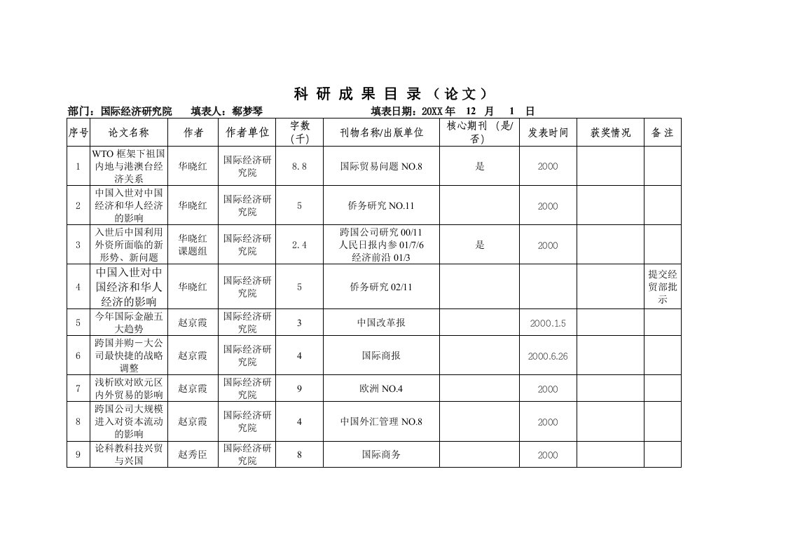 终端促销-科研成果目录