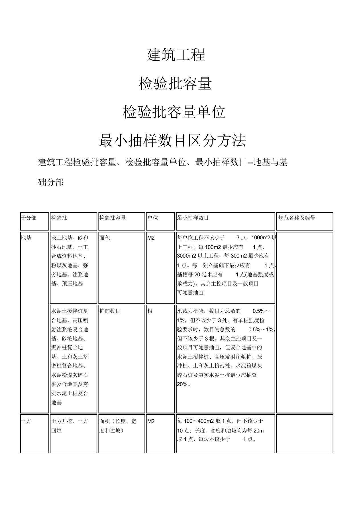 检验批容量及最小抽样数量划分方法