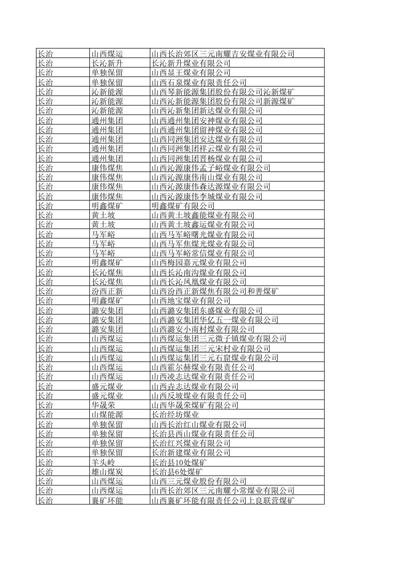 冶金行业-山西省煤矿资源