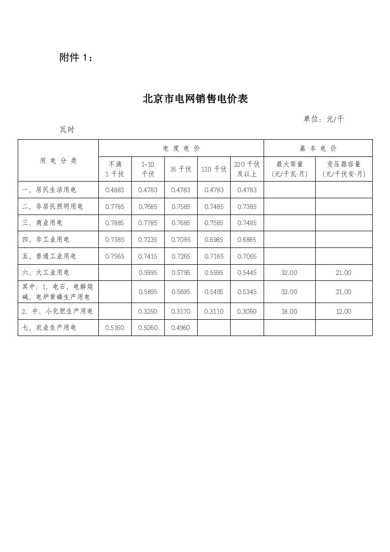 精选北京地区电价表-北京市发展和改革委员会