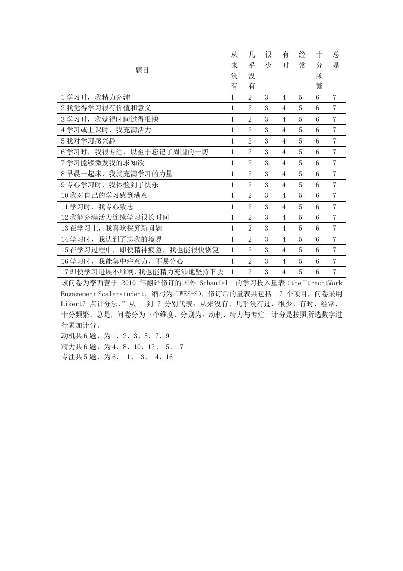 学习投入问卷(含评分标准)