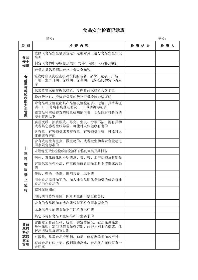 食堂食品安全检查记录表