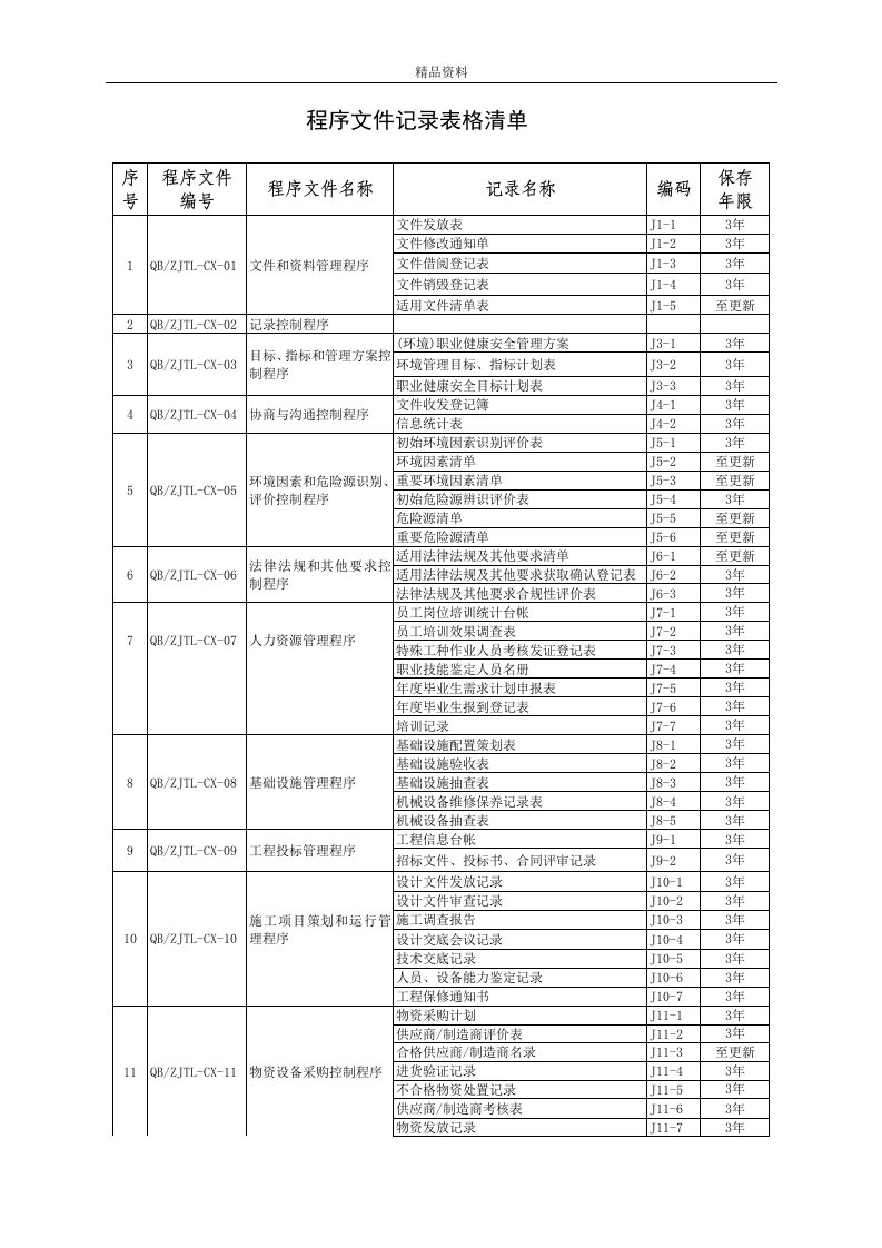 程序文件记录表格