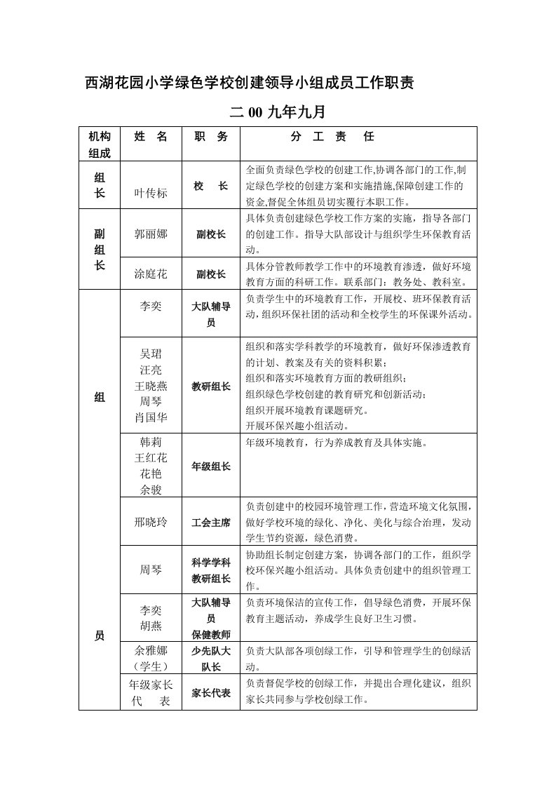 绿色学校创建领导小组成员工作职责1