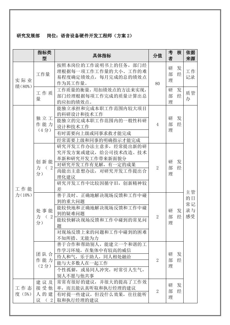 精选研究发展部-语音设备硬件开发工程师年度考核表