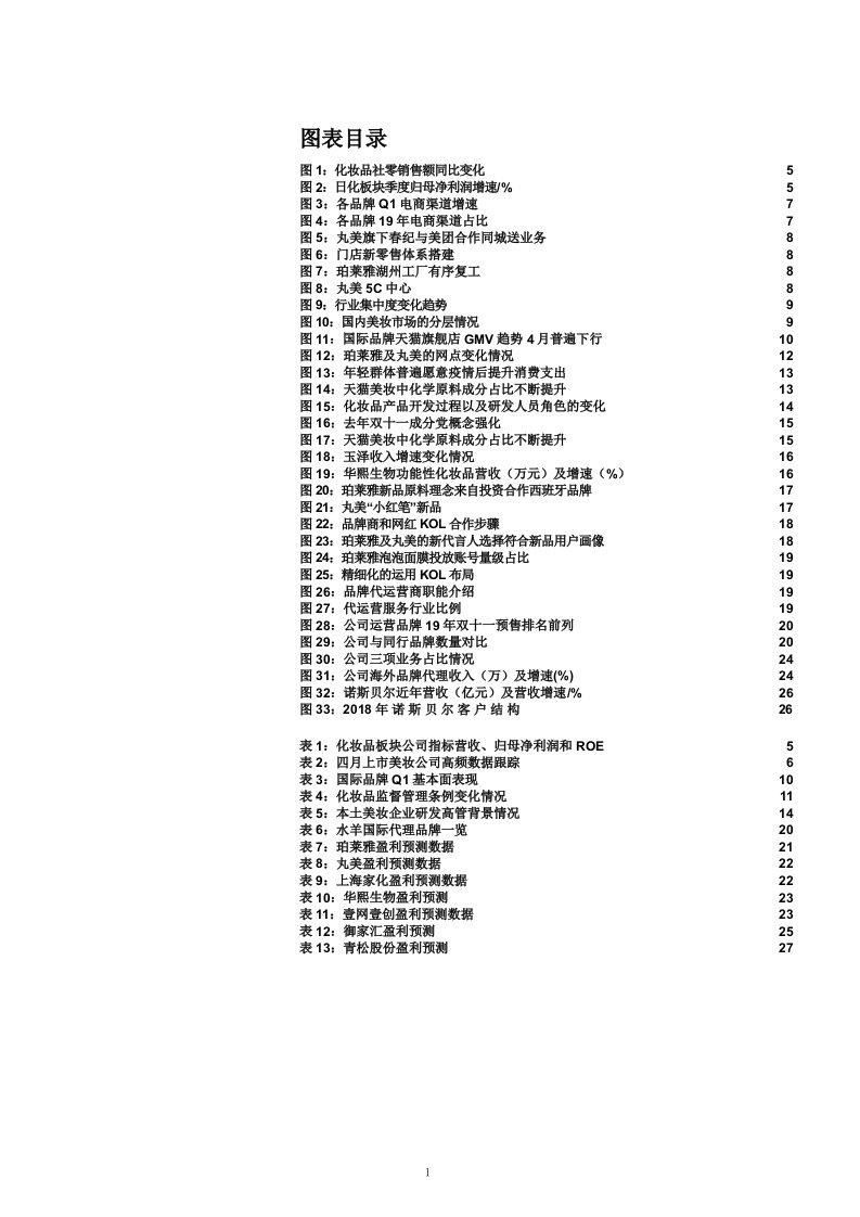 疫情后化妆品行业市场情况与营销策略分析报告课件