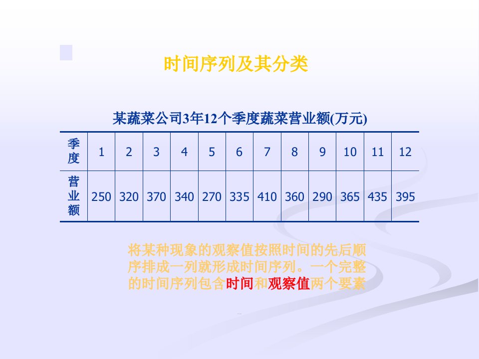 统计学教程含spss十时间序列