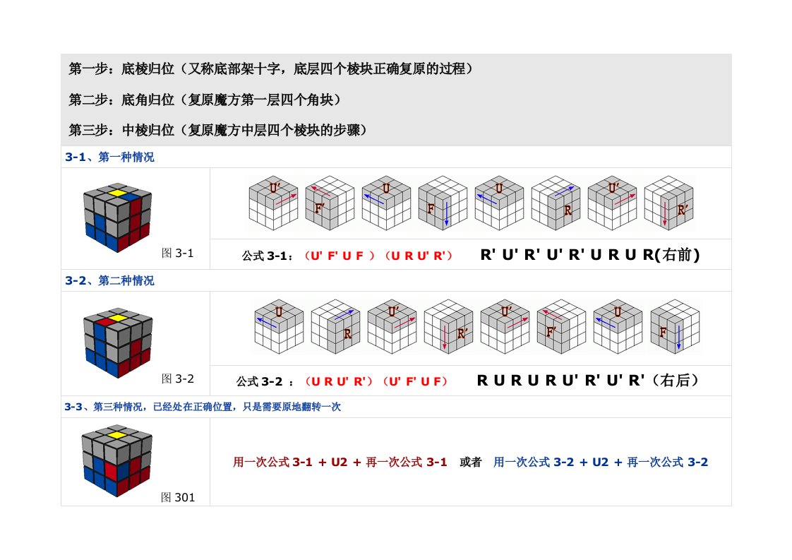 三阶魔方入门玩法(公式)