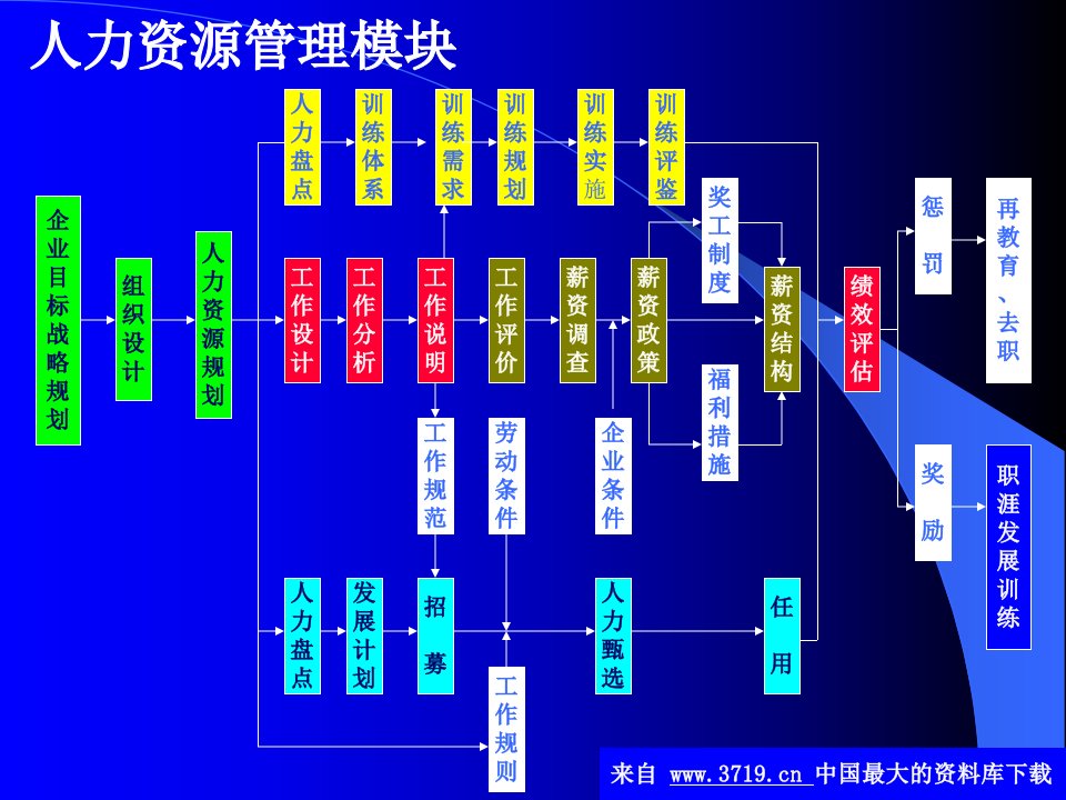 绩效管理工具表格材料(ppt38)-人事制度表格