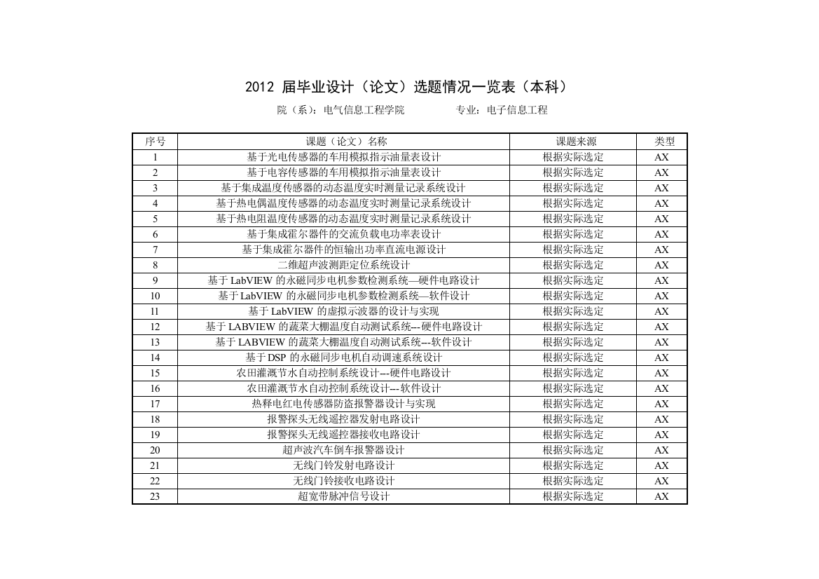 本科毕业设计选题电子信息工程