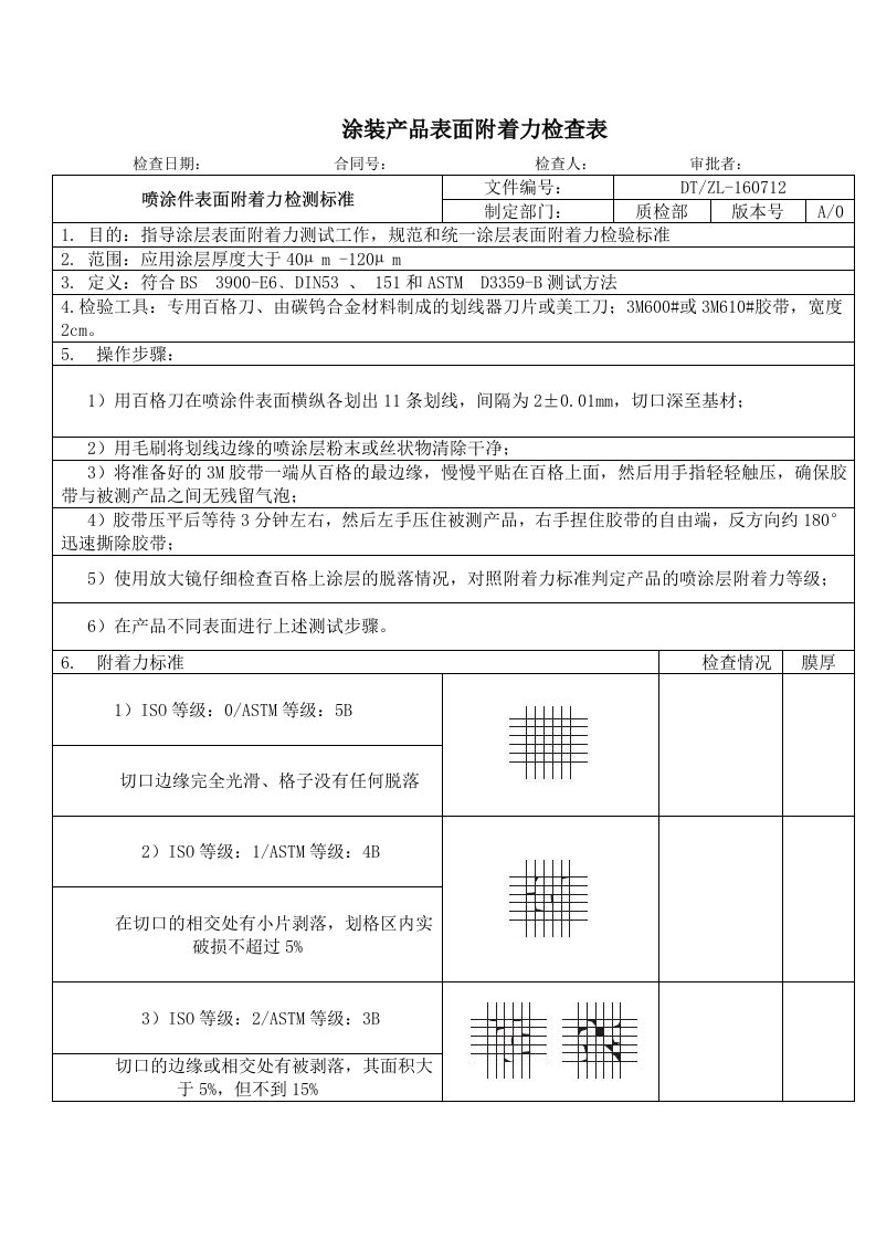 喷涂件表面附着力检测标准