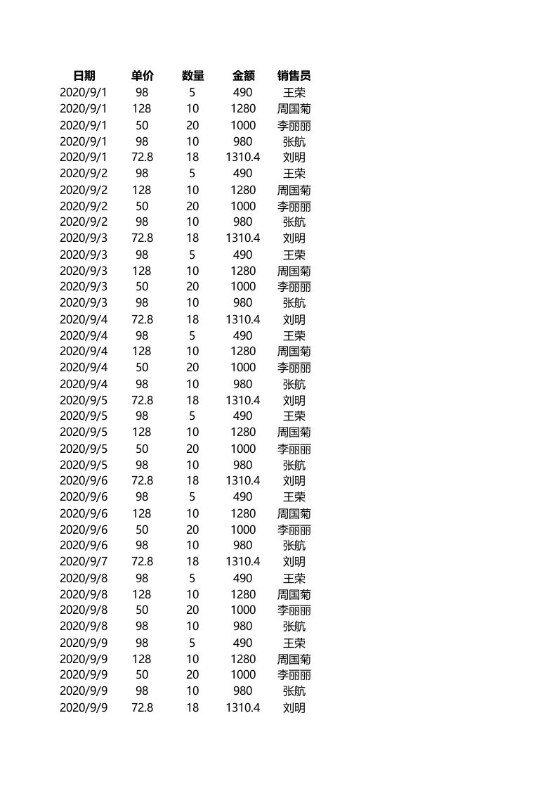 企业管理-销售员业绩报表