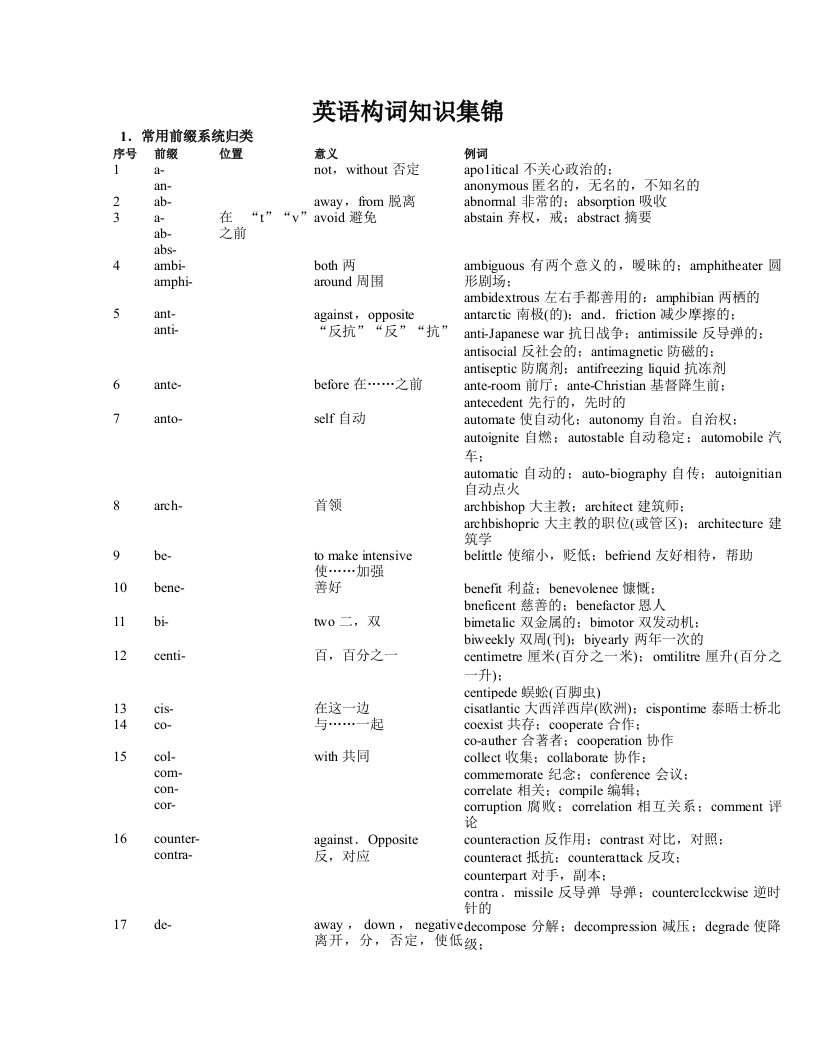 英语构词知识集锦