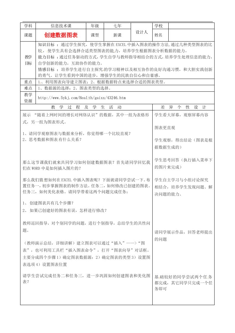 吉林省长市104中学七年级信息技术《创建数据图表》教案