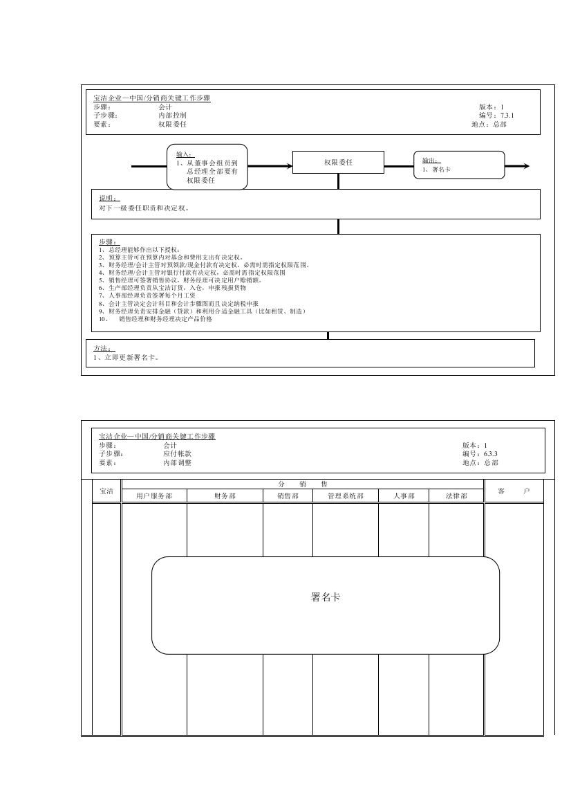 公司权限的委任工作流程图样本