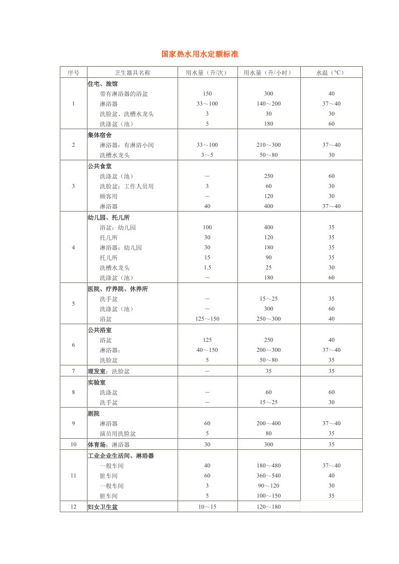 国家热水用水定额标准