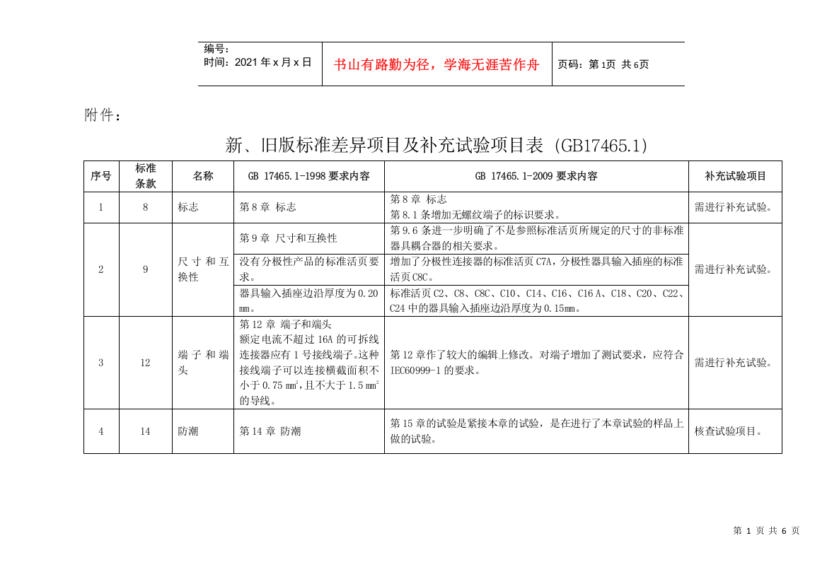 新、旧版标准差异及补充试验项目表-江苏质监信息网