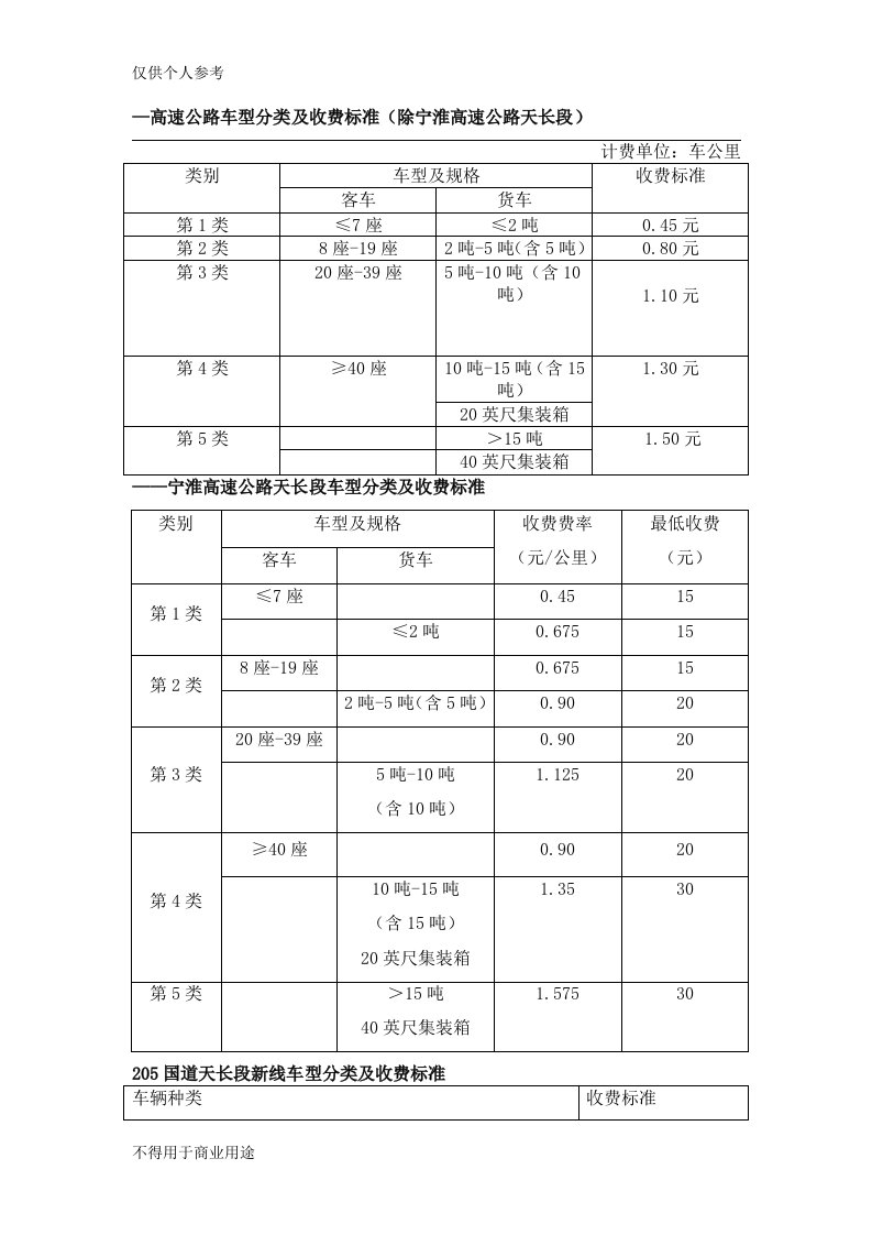 高速公路车型分类及收费标准