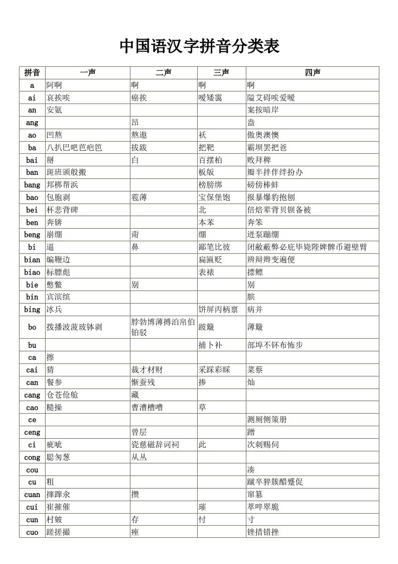 中国语汉字拼音分类表