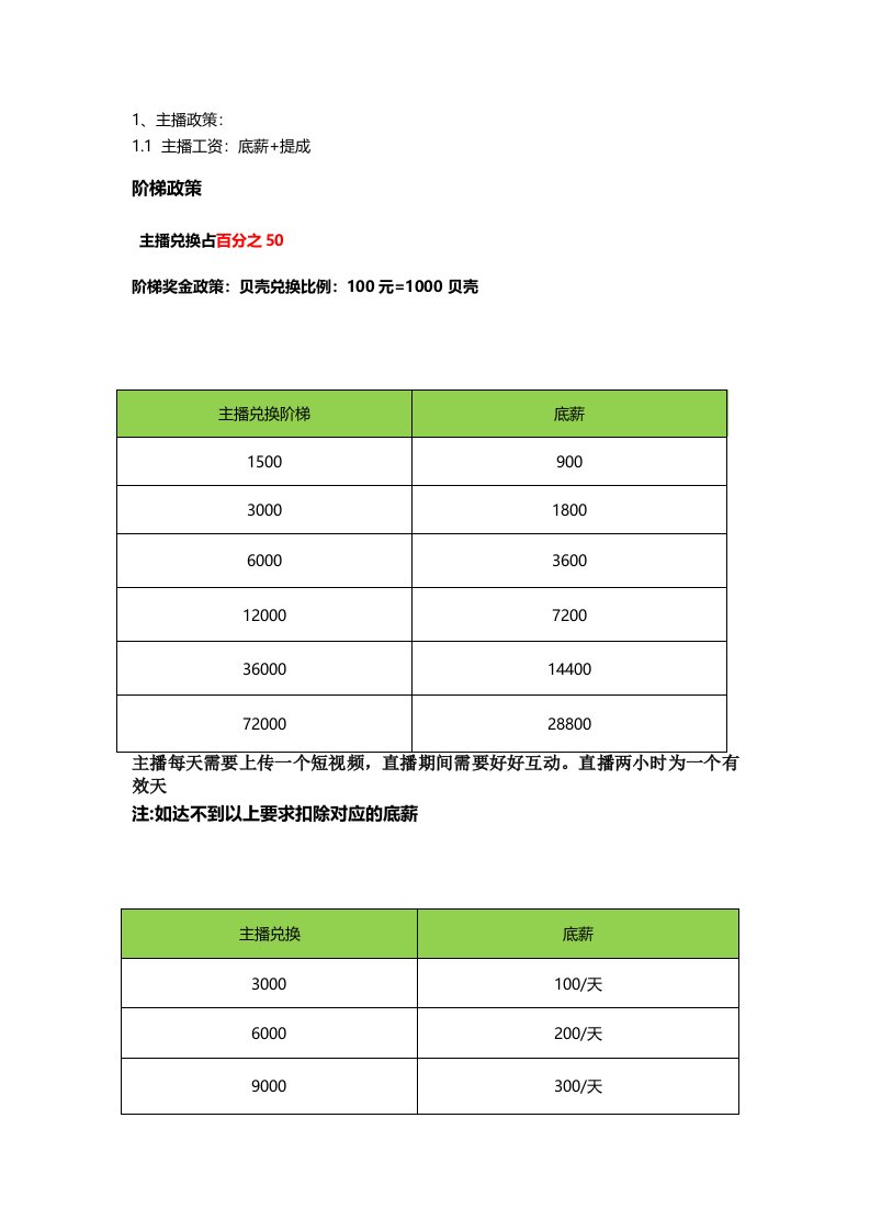 精品文档-贝贝主播待遇方案