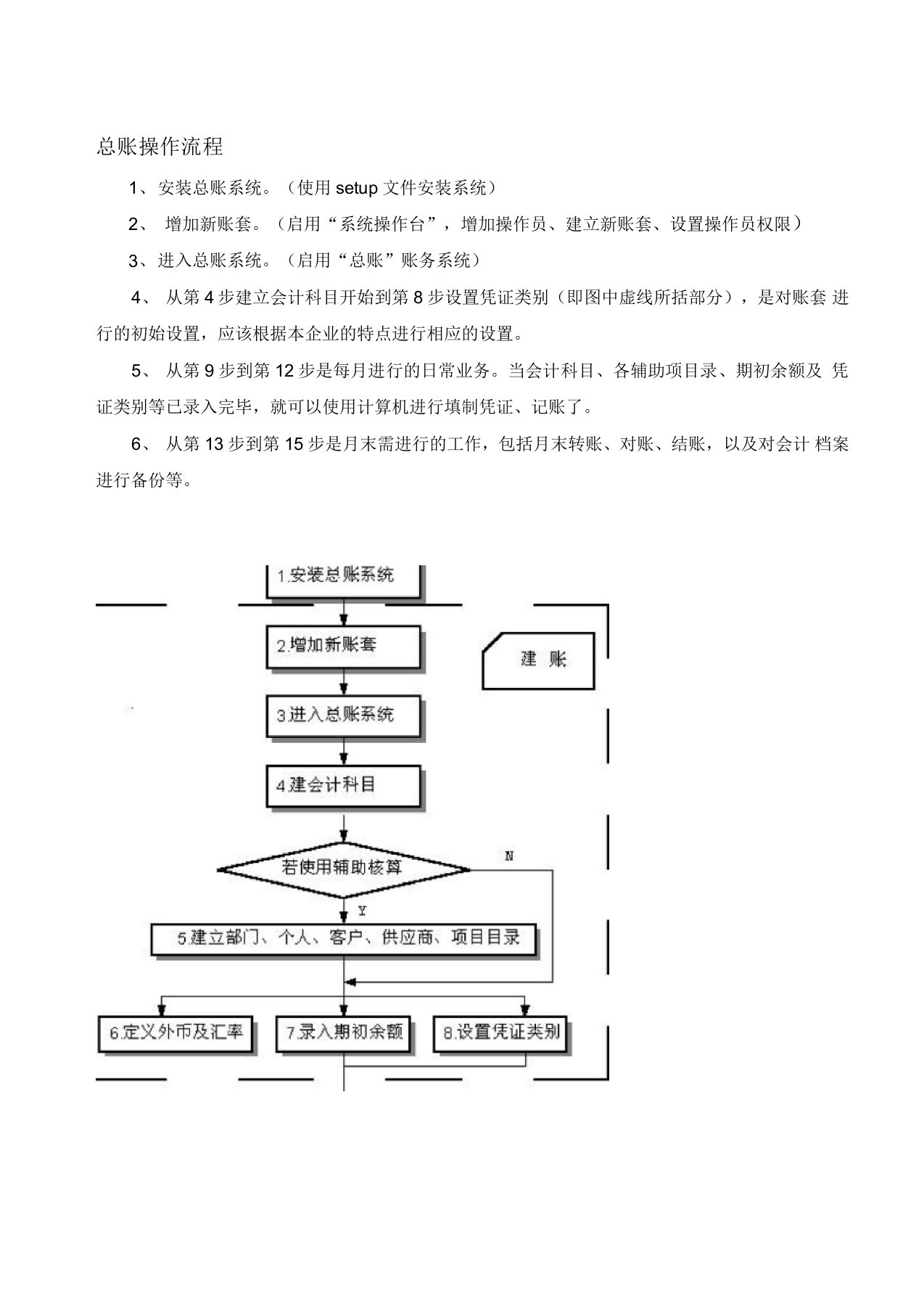 会计报表处理系统操作步骤