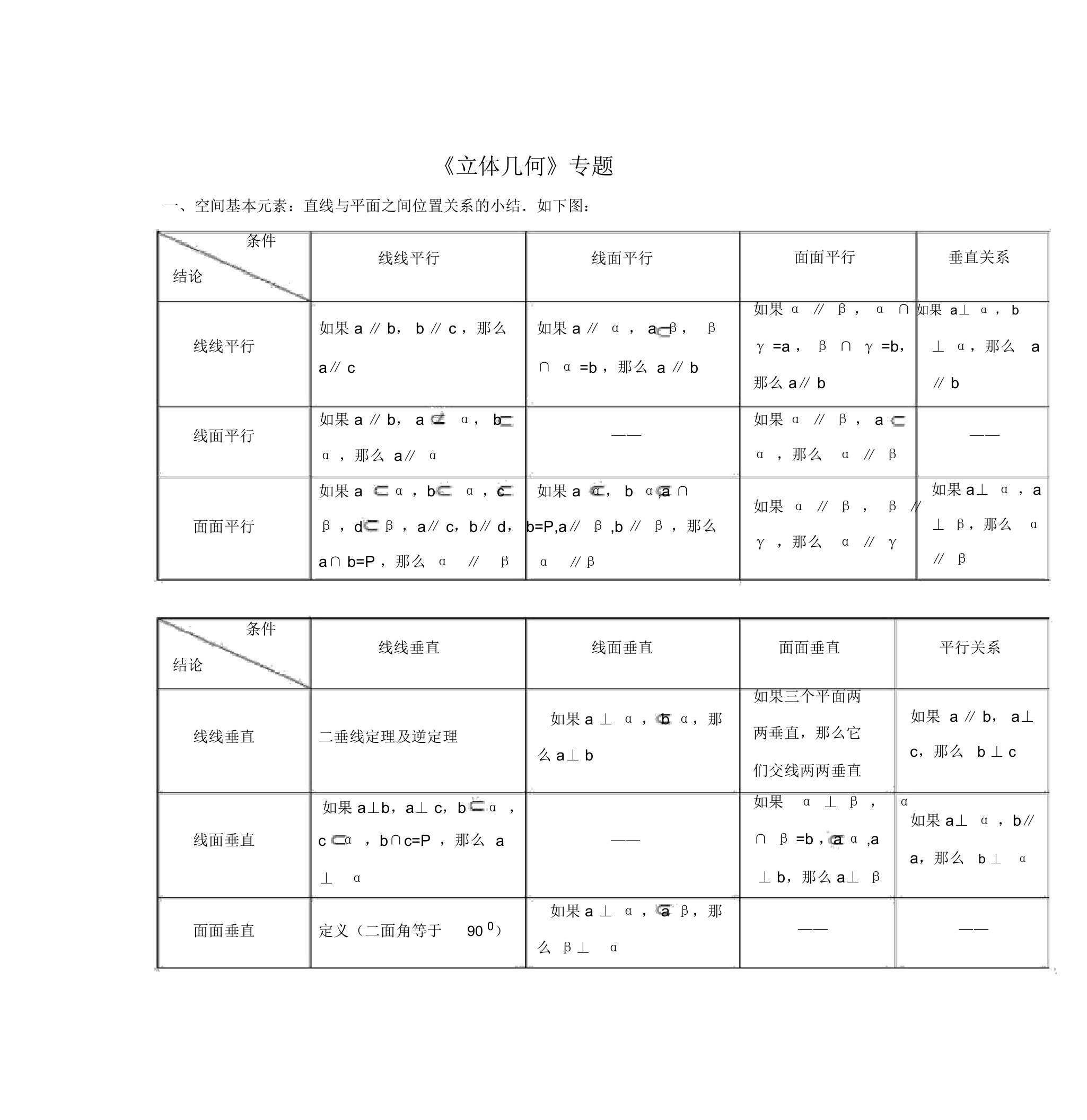 高中高二文科数学立体几何练习试题