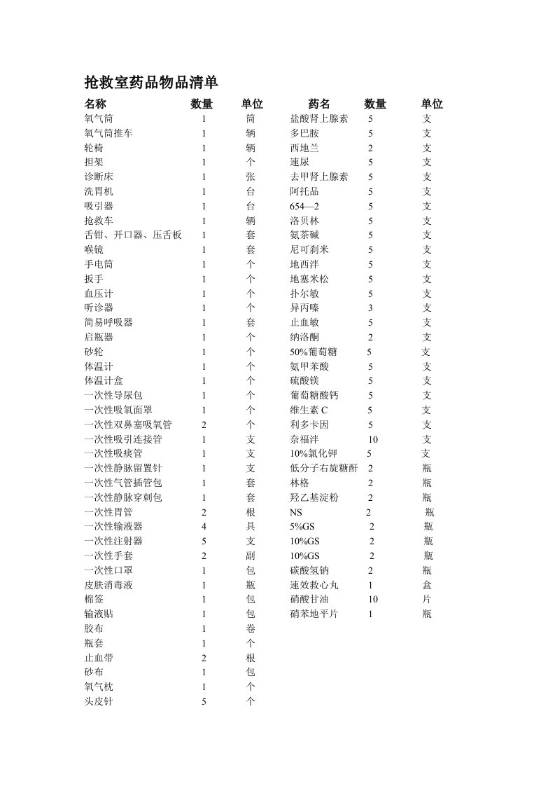 抢救室药品物品清单