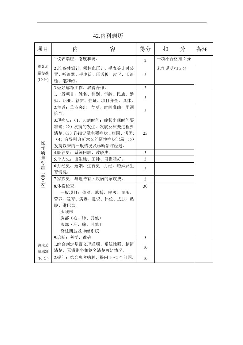 临床技能评分标准之内科查体标准：内科病历