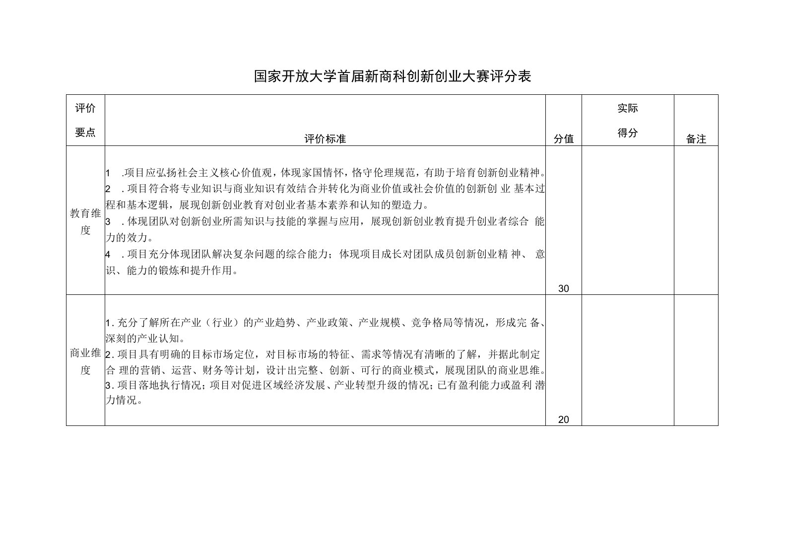 国家开放大学首届新商科创新创业大赛评分表