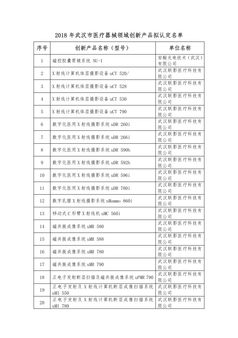 2018年武汉市医疗器械领域创新产品拟认定名单