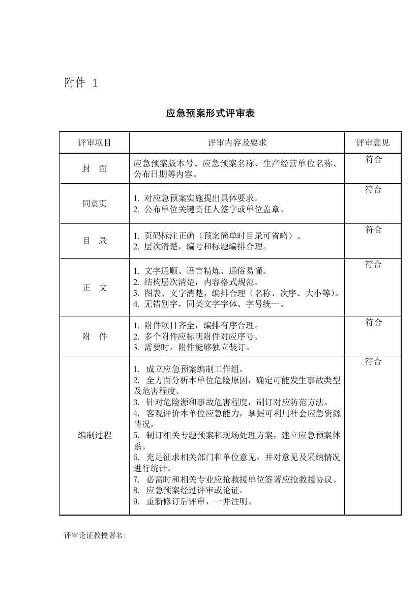 应急专题预案形式评审表